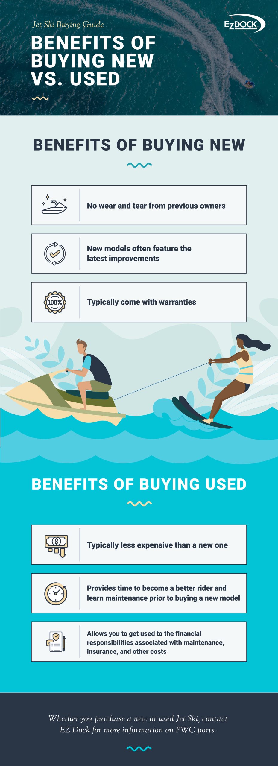 Benefits of buying new vs used jet skis