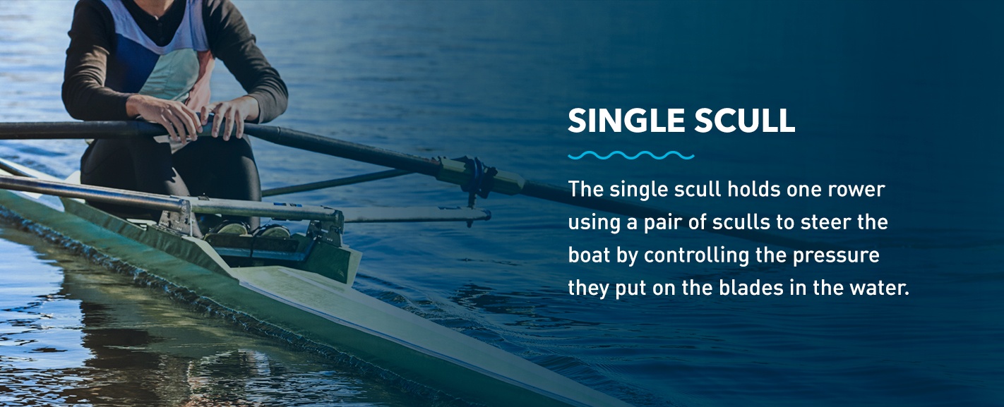 Single scull holds one rower using a pair of sculls to steer the boat by controlling the pressure they put on the blades in the water