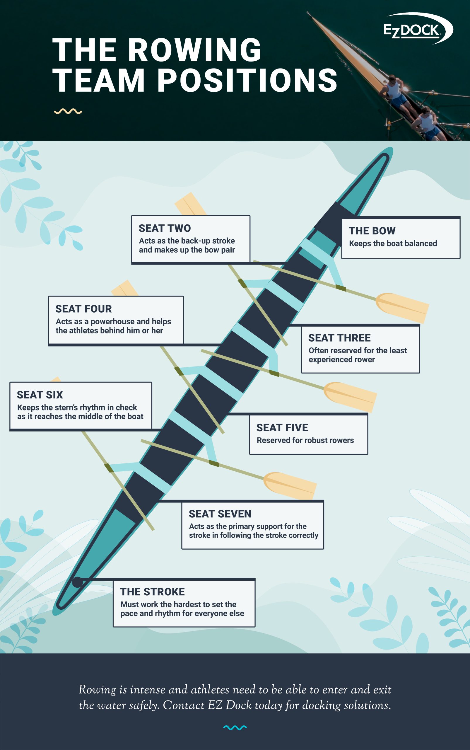 Rowing team positions