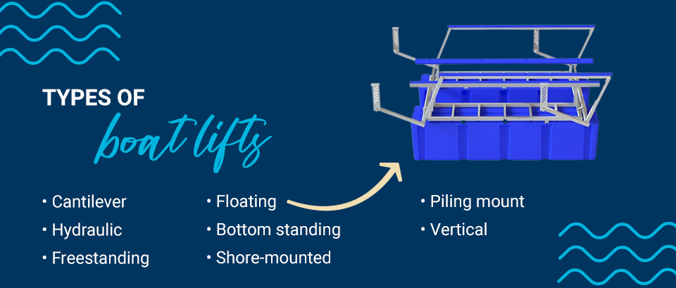 Types of Boat Lifts